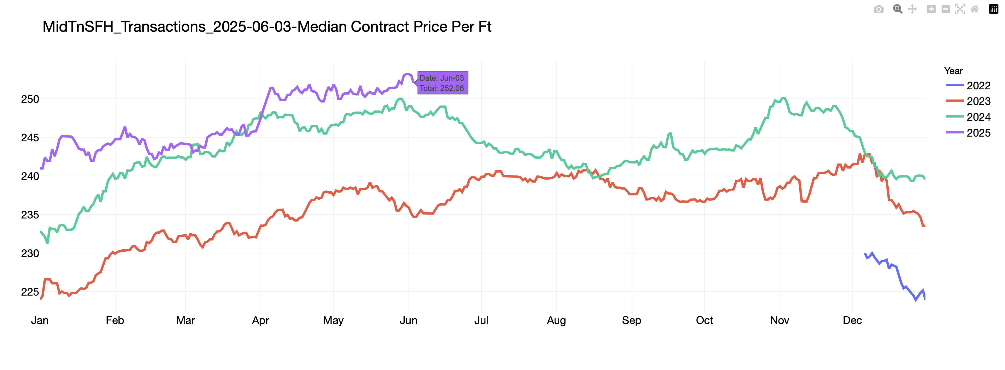 contractppsf06-03.png