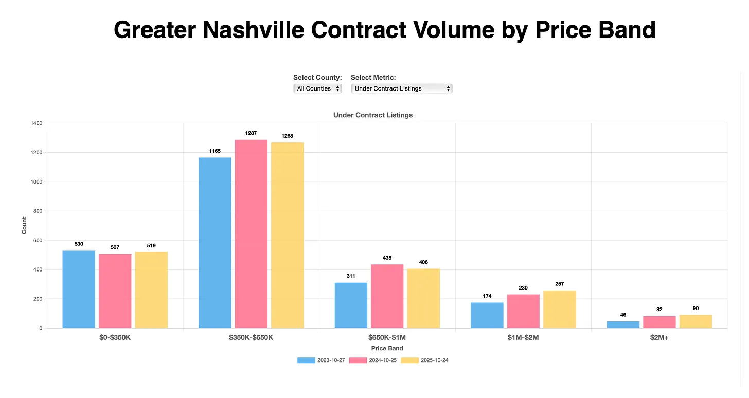 Contracts Price Band