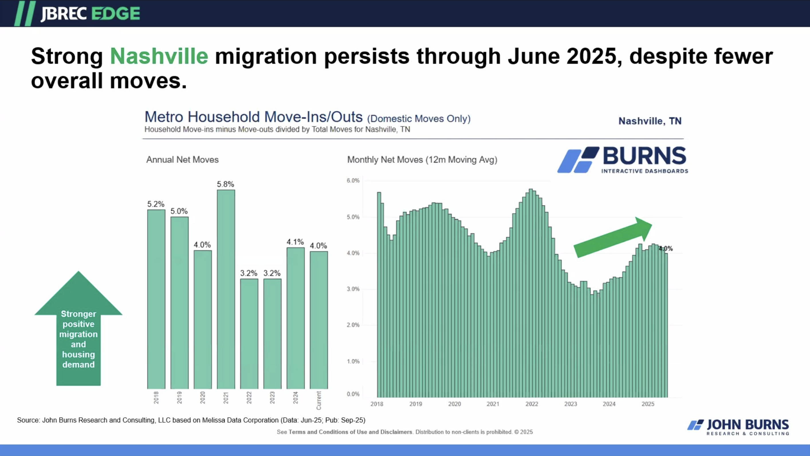 JBRC Migration Nashville 2025