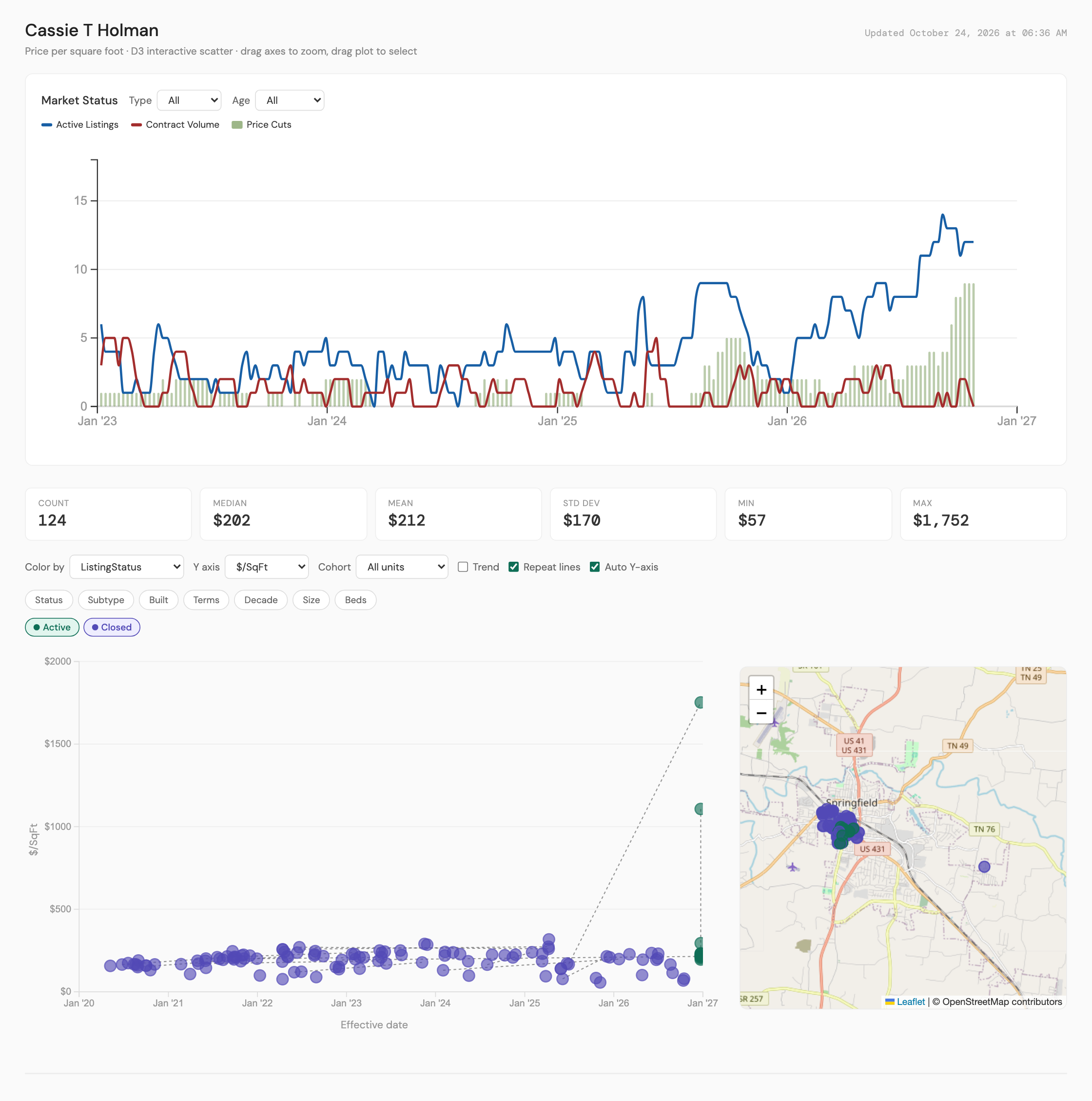 The NRD map chart for the Holman area west of downtown Springfield: a small area with active listings rising in 2025 and 2026 and a scatter of listings since 2020.